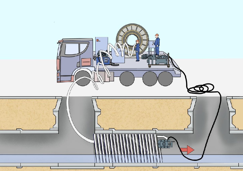 機(jī)械制(zhì)螺旋纏繞修複技(jì)術(shù)——MSW-MT行(xíng)走式(非開(kāi)挖帶水(shuǐ)修複)